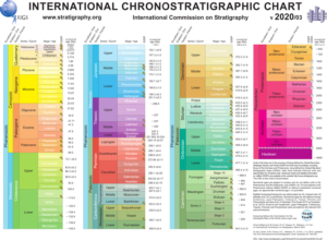 The International Chronostratigraphic Chart